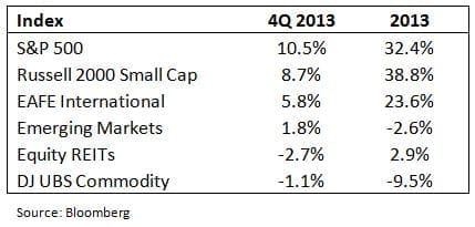 2013_Q4_Table1. looking ahead 2014