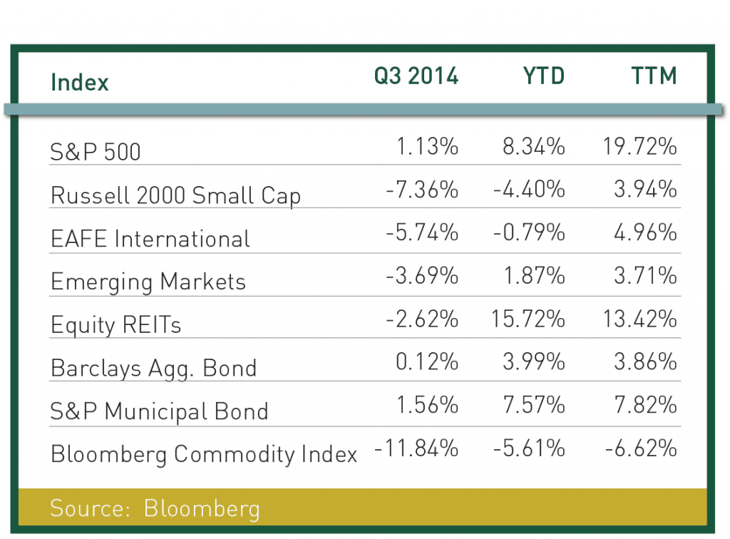 Market Commentary