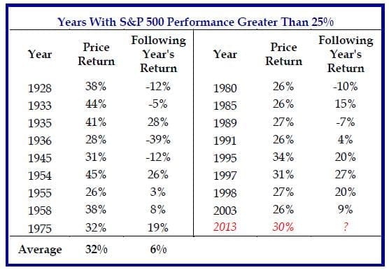 Strategas_table_1. looking ahead 2014